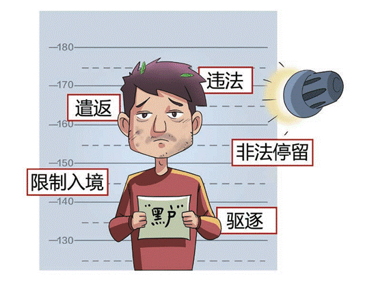 出行车辆安全