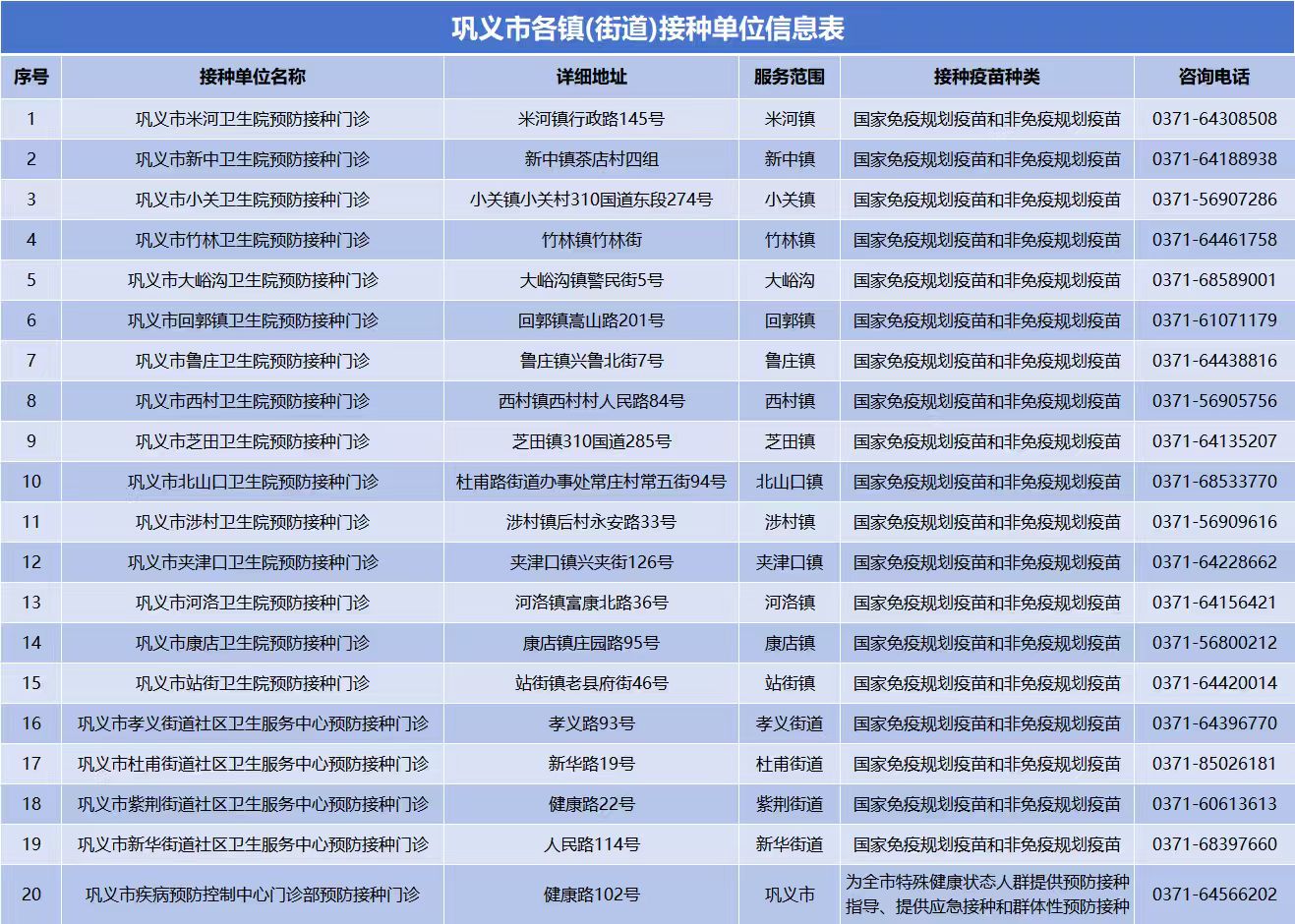 巩义市各镇（街道）接种单位信息表.jpg